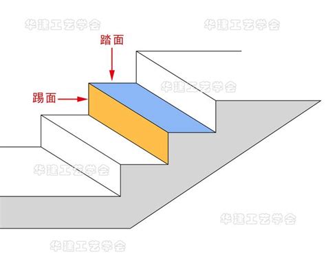 階梯寬度|打造理想樓梯尺寸